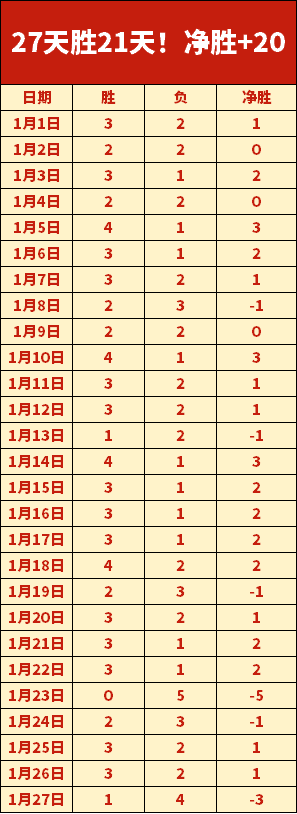 湖人险败火,格林,浓眉,大发彩神,彩票平台,在线投注,快速开奖,高频彩票