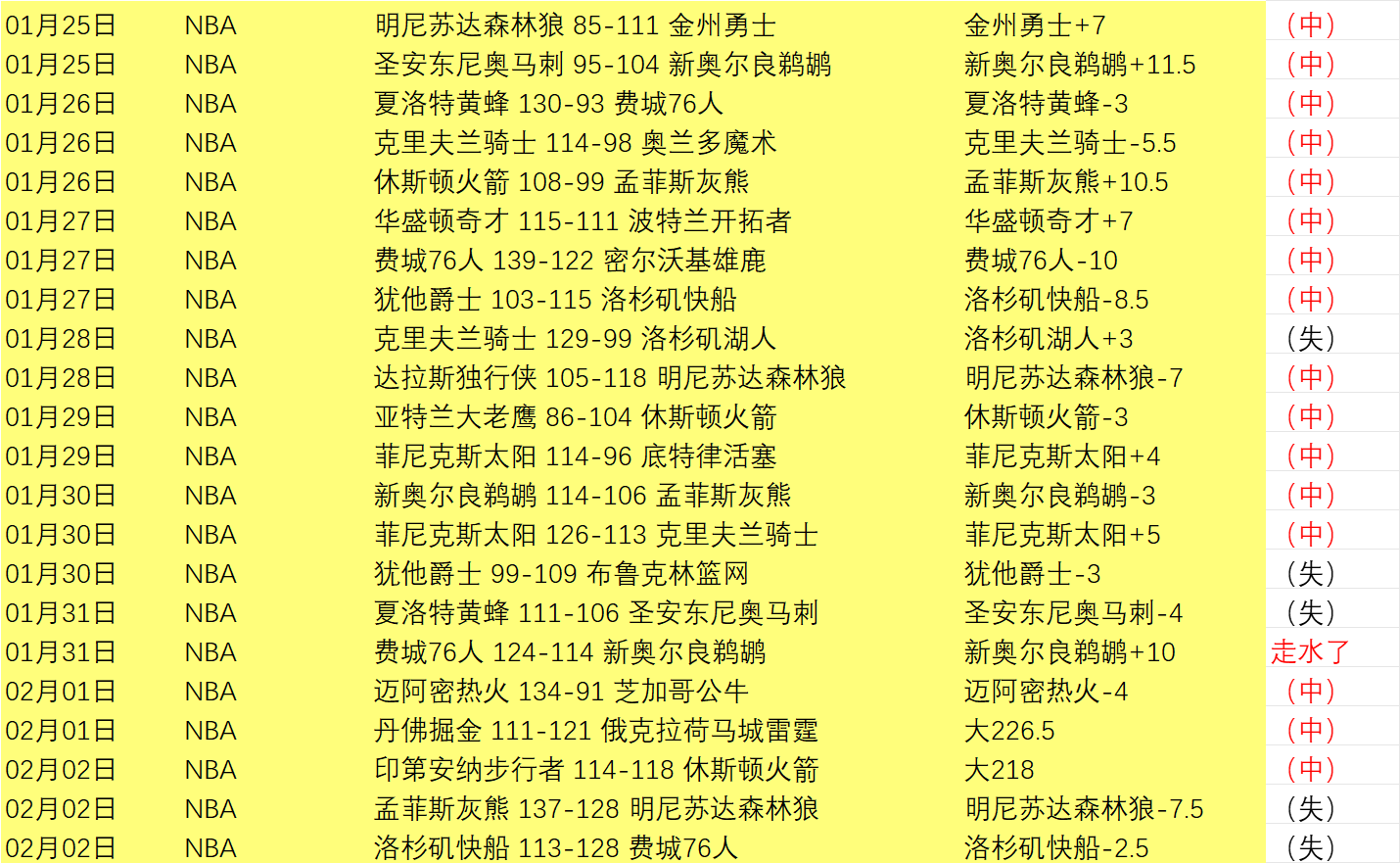 赛场风云再,位球星蓄势,待发,大发彩神,彩票平台,在线投注,快速开奖,高频彩票