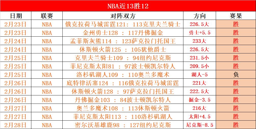 东契奇,芬尼,史密斯点赞,大发彩神,彩票平台,在线投注,快速开奖,高频彩票