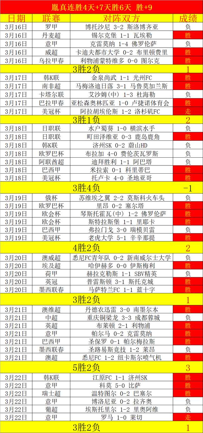 利物浦今夏,流失全部自,由球员,大发彩神,彩票平台,在线投注,快速开奖,高频彩票