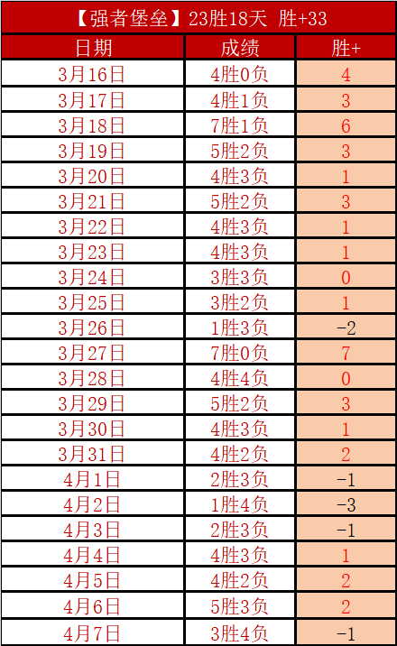 拜仁未来堪,热刺火力全,凯恩是否会,大发彩神,彩票平台,在线投注,快速开奖,高频彩票