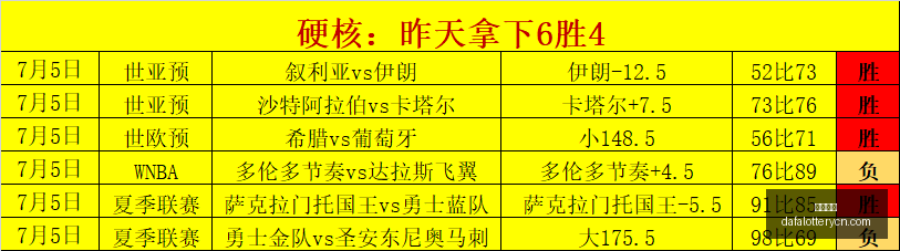 狄龙大胆揭,短直击五大,怨声载道球,大发彩神,彩票平台,在线投注,快速开奖,高频彩票