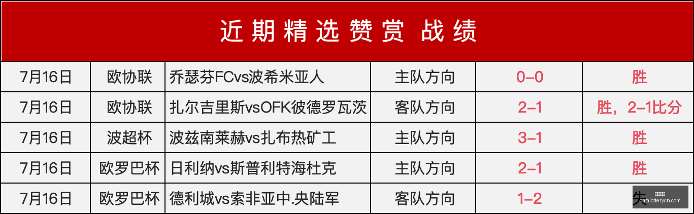 篮球战绩解,最新四战,持续,大发彩神,彩票平台,在线投注,快速开奖,高频彩票