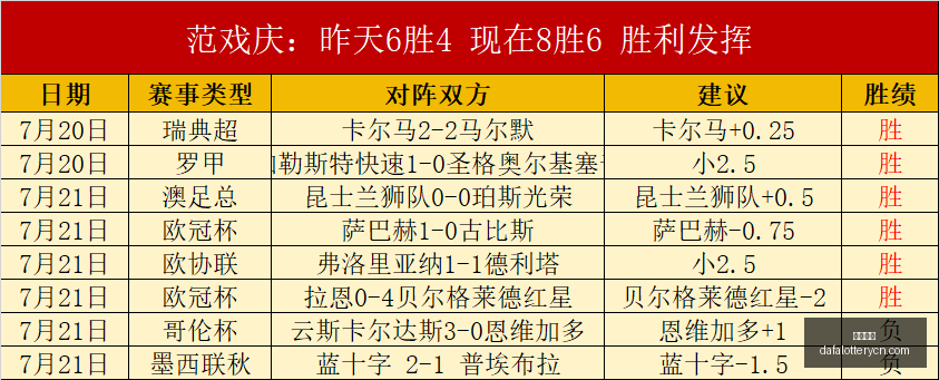 欧协联早场,熟悉的战况,不容忽视,大发彩神,彩票平台,在线投注,快速开奖,高频彩票