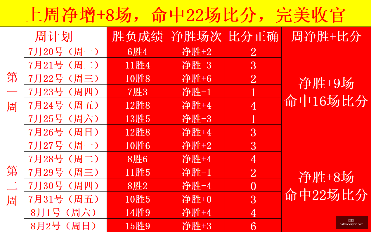 佐加顿斯瑞,典超独家对,决罗特队强,大发彩神,彩票平台,在线投注,快速开奖,高频彩票