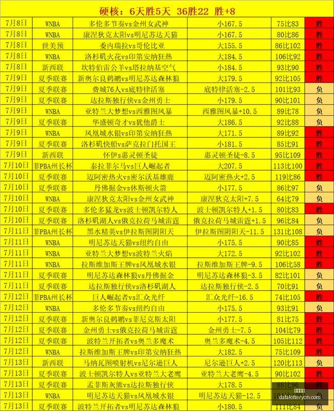 年对决,亚特兰大梦,想与多伦多,大发彩神,彩票平台,在线投注,快速开奖,高频彩票