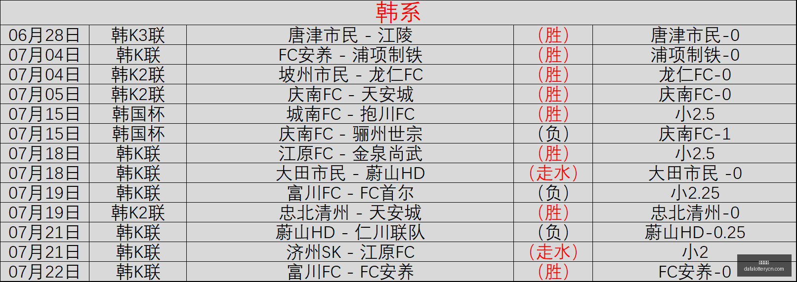欧会杯精彩,回顾,西欧队,大发彩神,彩票平台,在线投注,快速开奖,高频彩票