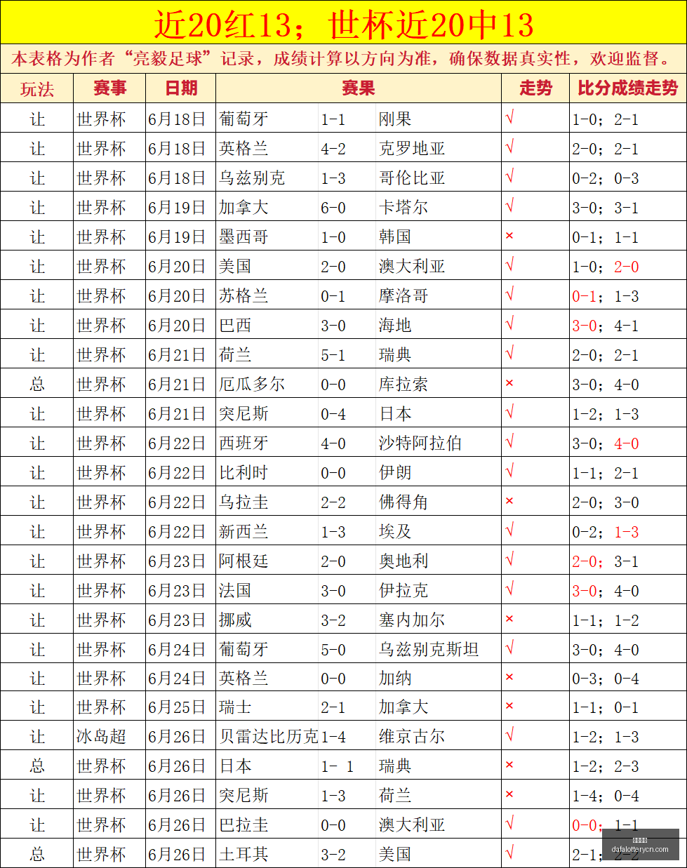 推荐,足球攻略周,欧冠赛事前,大发彩神,彩票平台,在线投注,快速开奖,高频彩票