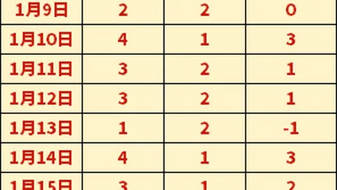 湖人险败火箭，格林、浓眉、詹姆斯各展风采