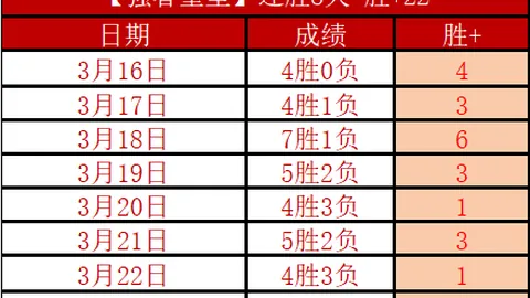 王楚钦对决世界前十成绩：林诗栋5胜2负，小莫10胜1负，平局1场