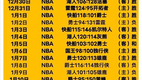 唐西奇回归原队交锋，NBA观战人数突破290万大关