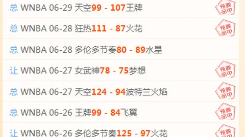 2026世界杯亮点回顾：洛塞尔索首秀进球，难忘瞬间不容错过