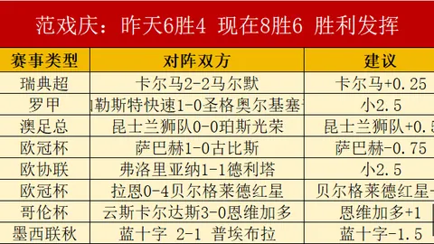 欧协联早场：熟悉的战况不容忽视