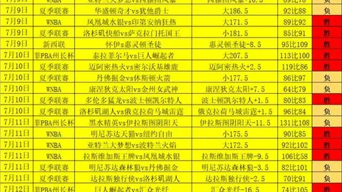 2026年对决：亚特兰大梦想与多伦多节奏数据深度剖析