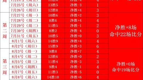 国青豪取两连胜追平20年最佳，末轮与澳洲一战或平分秋色